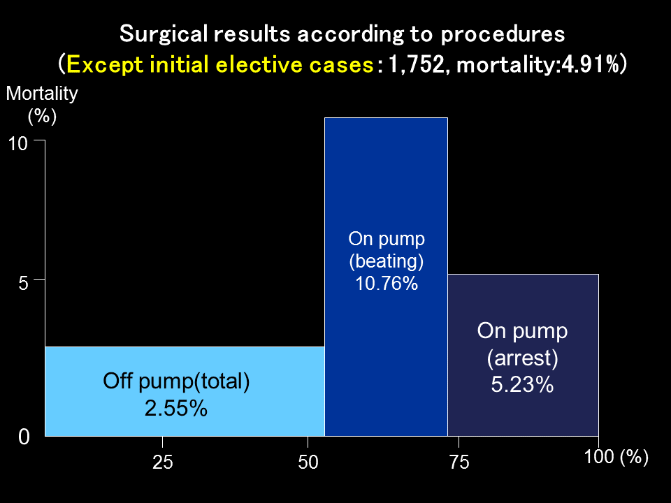 Slide15