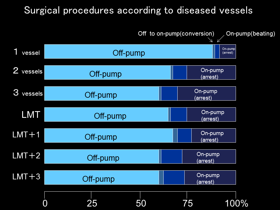 Slide18