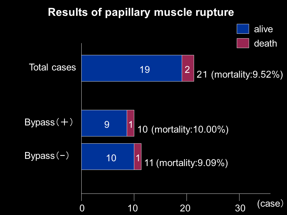 Slide32