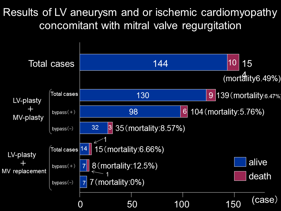 Slide38